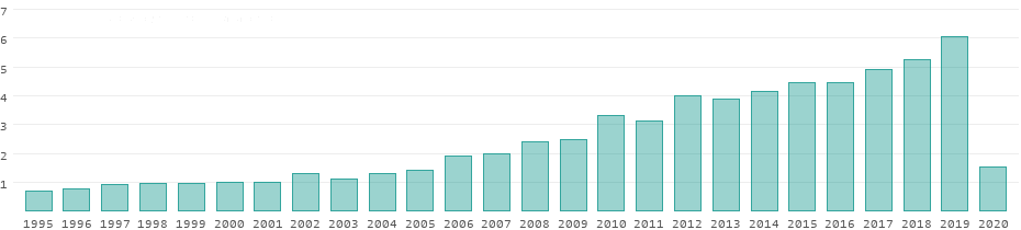 einnahmen jordanien 930